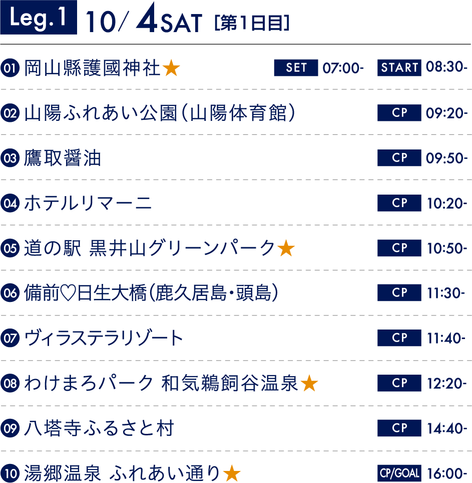 Leg.1 10/4 SAT[第1日目]