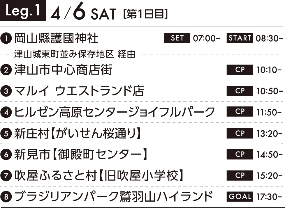 Leg.1 4/6 SAT[第1日目]