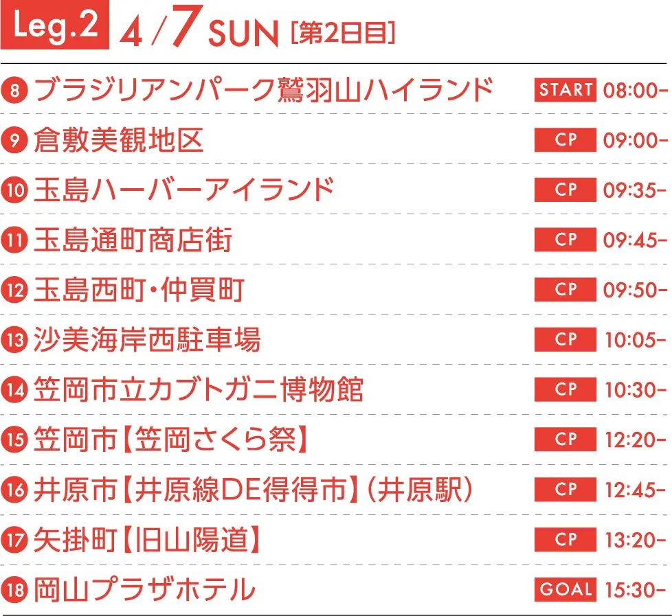 Leg.1 4/7 SAT[第2日目]