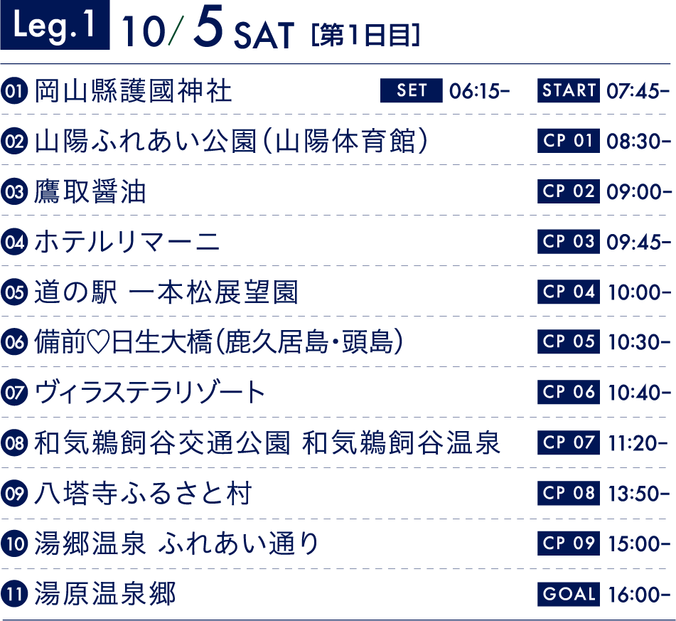 Leg.1 10/5 SAT[第1日目]